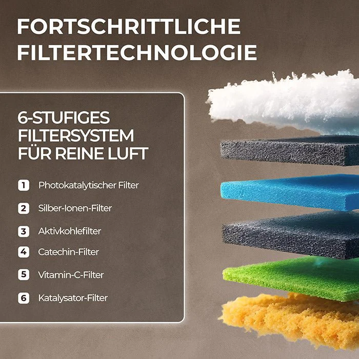 Kältebringer® Multisplit Klimaanlage Trio - 27.000 BTU (7,9kW) - 3 Innengeräte - Image 8